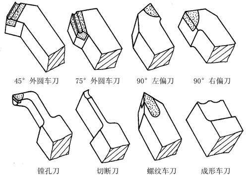  數控車床對刀具的要求及主要車刀類型